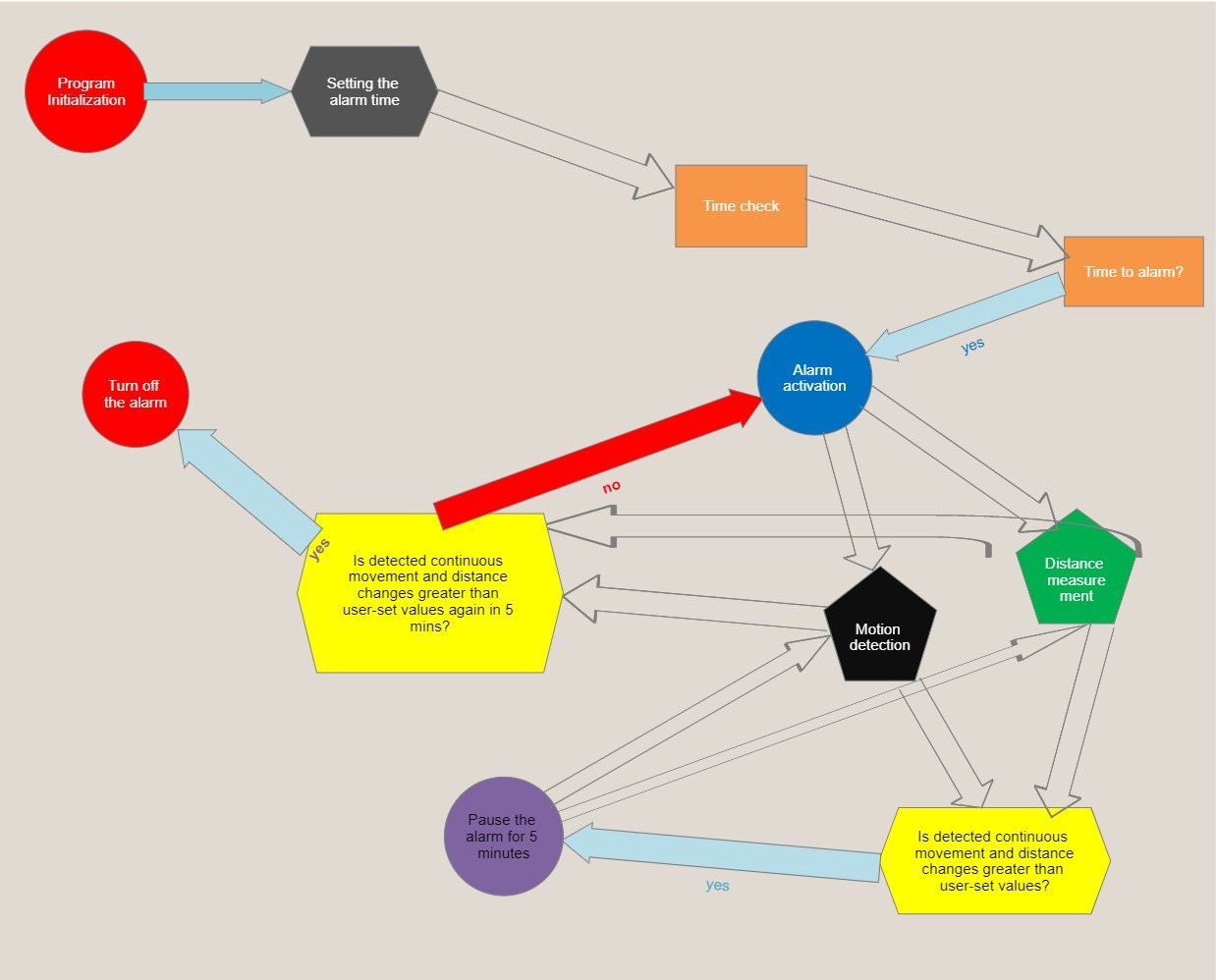 arduino diagram
